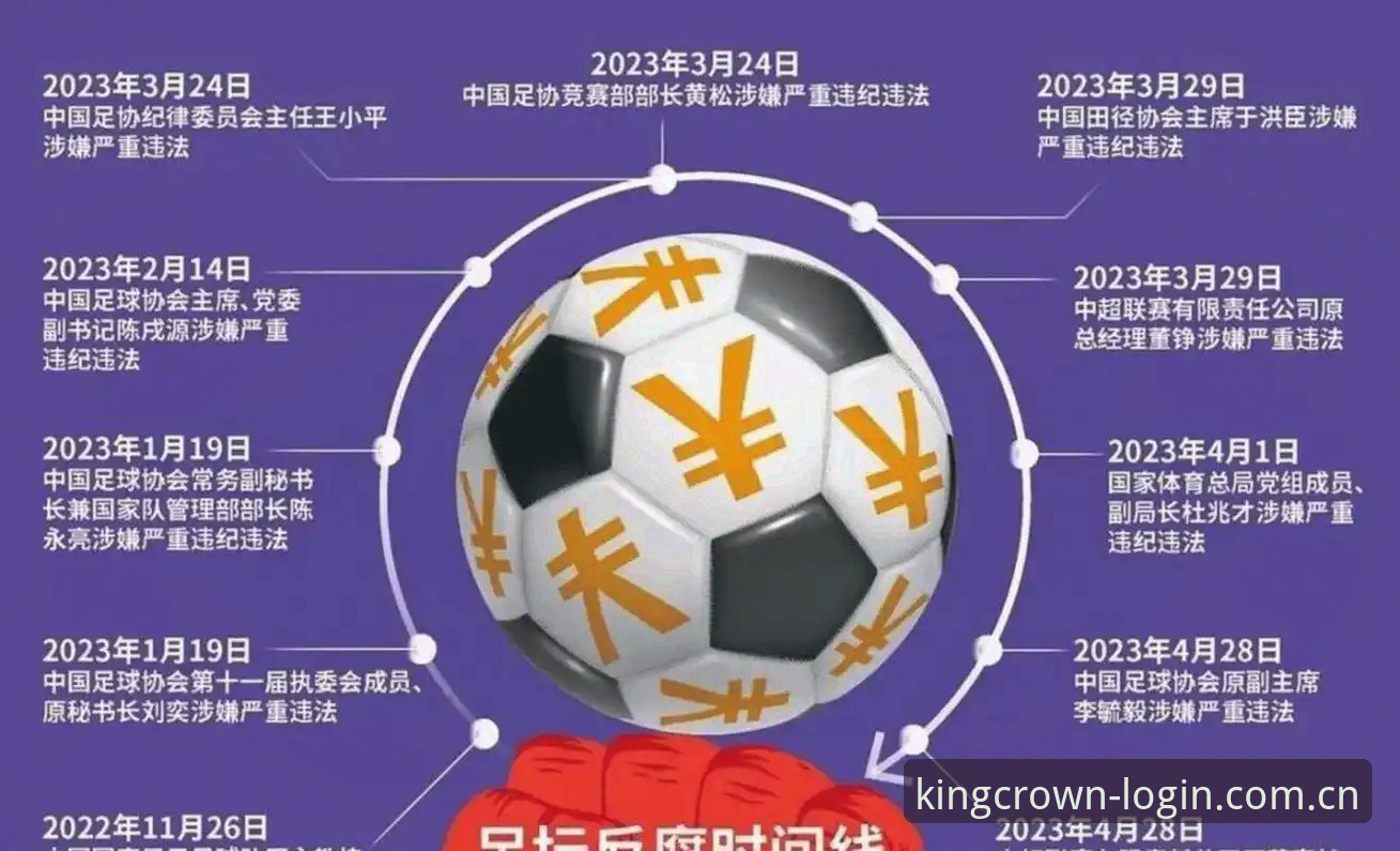 足协第三批禁足名单详解：从终身禁令到行业风气重塑